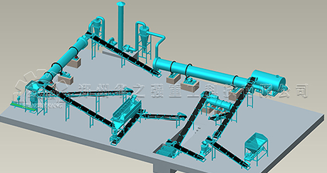 成套的颗粒有机肥设备生产线的配置流程